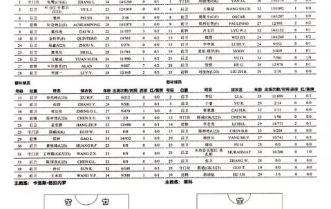 九游体育app下载官网-深足vs海港：双方三外援出战 金特罗大战奥斯卡