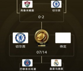 包揽冠亚！欧洲12队世俱杯成绩：1冠1亚！1队4强 2队8强 4队16强